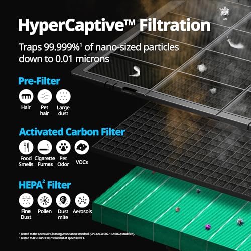 COWAY Air Purifiers for Large Room Whole Home Up to 4,253ft², 2 Sets of XL Washable Pre-Filters and HEPA Filters for Dual Purification, AQI, Turbo Mode, Timer, Wheels, 5yr Warranty, ProX(W) - Image 5