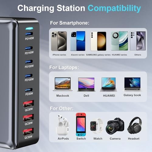600W USB C Fast Charger Block, Multi-port USB Charging Station, GaN Ⅲ Double 140W PD PPS Port Fast Charging Station for Multiple Devices,Laptop Wall Charger Compatible with MacBook, iPhone 17,iPad etc - Image 6