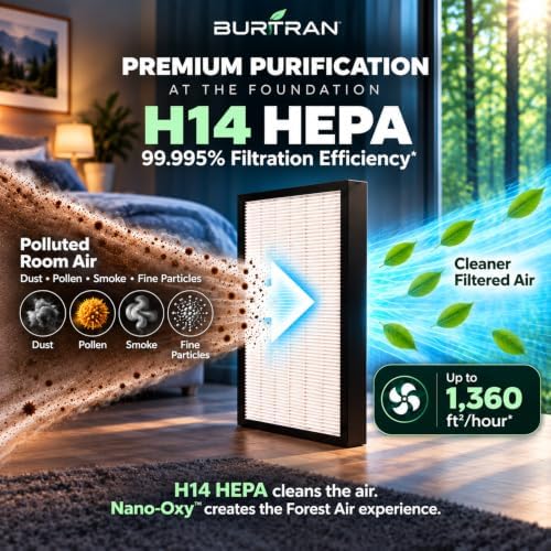 BURTRAN HEPA14 Air Purifier for Home Bedroom,Sleep Air Purifier,Ultra Quiet - Image 4