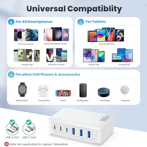 USB C Charger Block Charging Station,108W GaN III 6 Port 3xQC+3xPD Wall Charger Adapter Plug Cube,Super Fast Type C Charging Hub Box for iPhone 17 16 15 14 13 Pro Max iPad Samsung Pixel 5ft Cord-White - Image 5