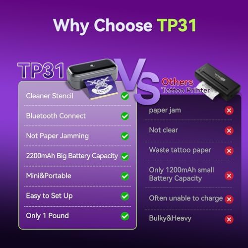 Phomemo TP31 Mini Tattoo Stencil Printer Kit with 120 Pcs Transfer Paper - Image 5
