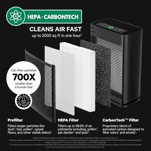 PuroAir 400 HEPA Air Purifiers for Home Large Room Pets Filter 2,000 Ft² - Image 4