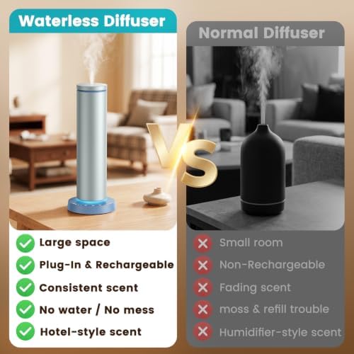 Ziweo Waterless Diffuser Rechargeable Cordless & Plug-in Powered, 1500sq.ft - Image 4