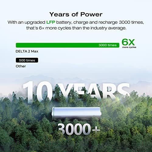 EF ECOFLOW Portable Power Station DELTA 2 Max 2048Wh, 2400W LiFePO4 Battery - Image 2