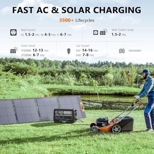 ALLWEI Power Station 2400W (Peak 4800W), 2048Wh LiFePO4 Solar Generator - Image 2
