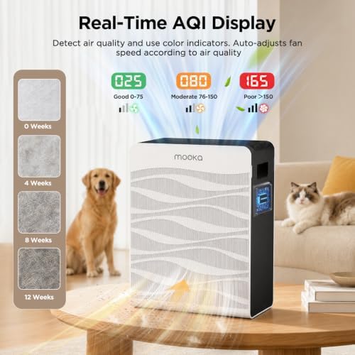 MOOKA Air Purifier for Home Pet Large Room 2800Ft² Dual Washable Pre-Filter - Image 4