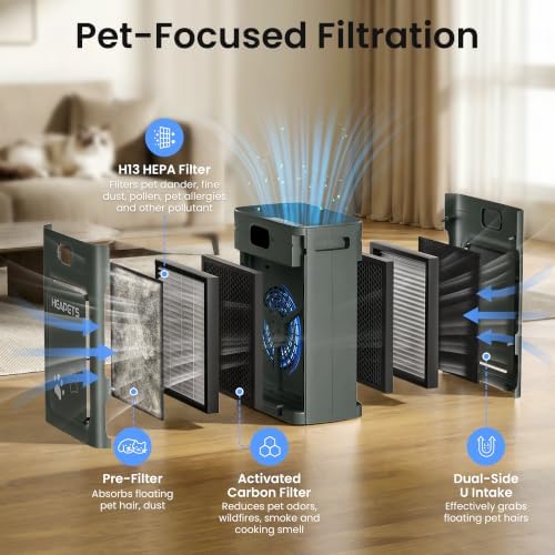 Pet Air Purifier for Home Large Room 2500 Sq Ft, H13 HEPA Double-Sided Filter with Washable Pre-filter, Adsorbs Pet Hair Dander Odor Allergies Smoke Dust,PM2.5 Air Quality Monitor,Auto Mode,P358 Black - Image 5
