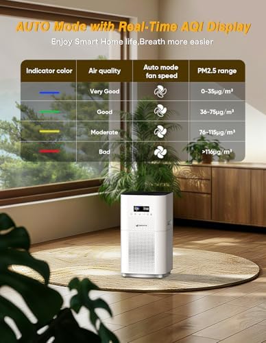 DAYETTE Air Purifiers for Home Large Room up to 3000 Sq Ft, H14 HEPA Filter - Image 5