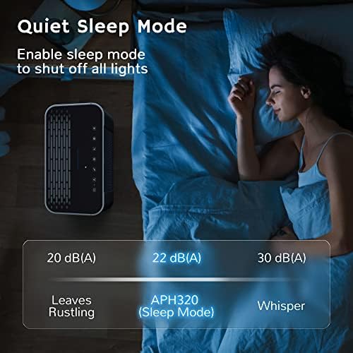 AIRTHEREAL APH320 WiFi Air Purifier, H13 Ture HEPA, 188 CFM, UV-C - Image 7