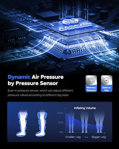 EaseZen Leg Compression Massager for Circulation & Muscle Pain Relief - Image 2