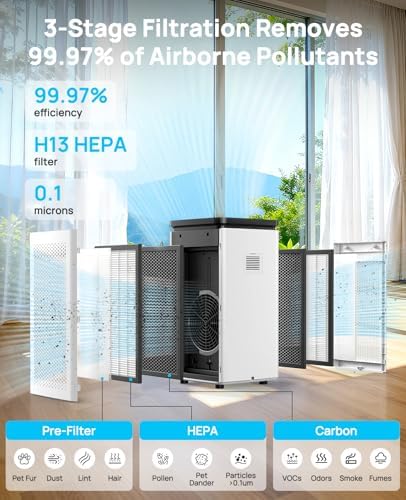 Hepa Air Purifiers for Home up to 3500 Ft², 235 CADR, 30dB Quiet Operation - Image 2