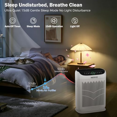 Air Purifiers for Home Bedroom Large Room Up to 3000 Ft², HEPA Air Cleaner with Washable Double-Side Filter, PM2.5 AQI,Timer,15dB Sleep Mode for Pet, Dander, Dust, Pollen, Odors, White - Image 4