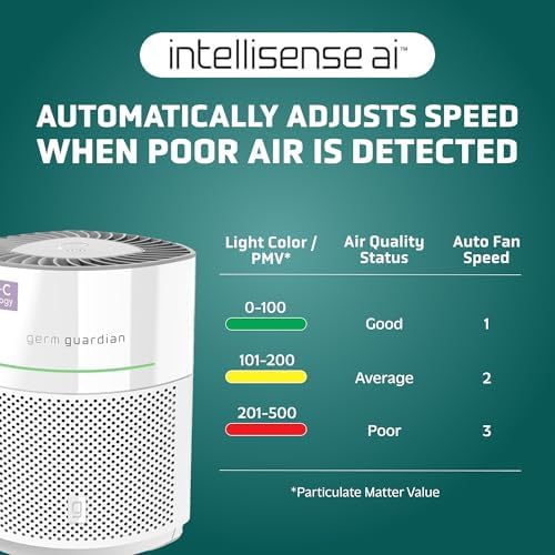 GermGuardian Airsafe+ HEPA Air Purifier for Home, Large Rooms Up To 1043 Sq. Ft. with HEPA Air Filter, UV-C Light & Air Quality Sensor, AC3000W, White - Image 3
