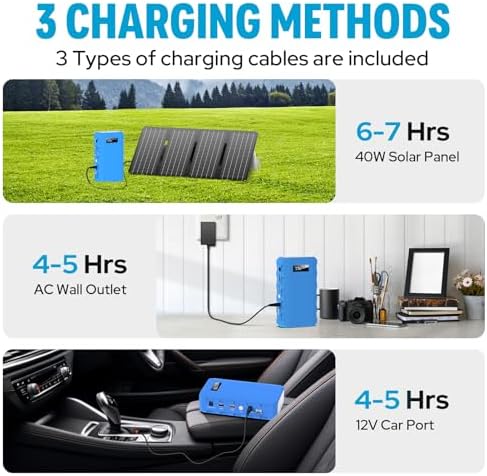 SinKeu Power Bank, 24000mAh with 110V AC Outlet Portable Laptop Battery Bank, 65Watt Portable Power Charger for iPhone 15, Outdoor Camping and Home Office Hurricane Emergency - Image 6
