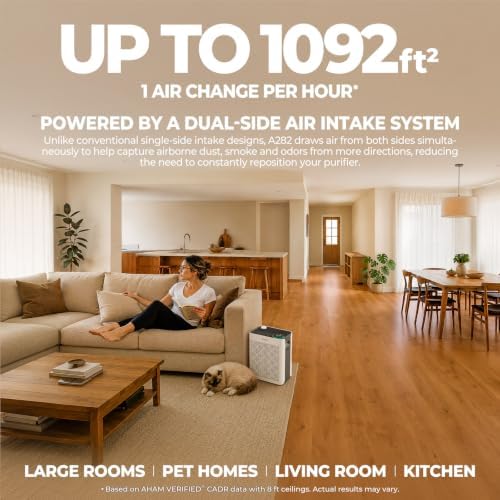 Air Purifiers for Home Bedroom Large Room Up to 1092 Ft² 1Hr AHAM Verified - Image 5