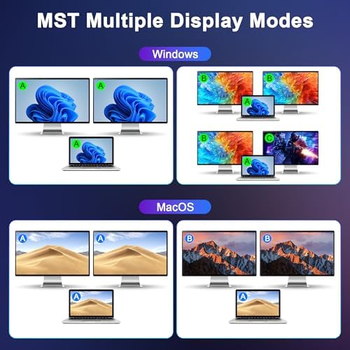 USB C Kvm Switch 2 Monitors 1 Desktop and 1 Laptop, Dual Monitor KVM Switch Docking Station, 4K@60Hz Expand 2 HDMI Displays,USB 3.0x3,USB C x1, PD 100W, Wired Remote and USB Cable Included - Image 3