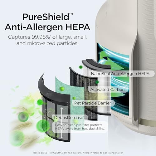 Shark NeverChange Air Purifier Compact Pro, Long-Lasting HEPA-Exceeding Filtration, Up to 250 sq. ft., Odor Neutralizer, Bedroom, Nursery, Dorm, HP072 (2025) (Renewed) - Image 5