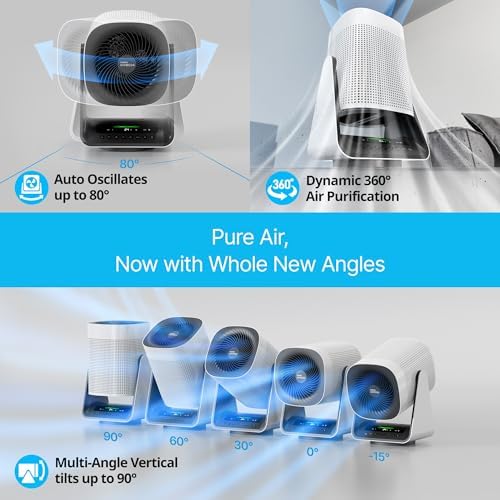 COWAY Air Purifier for Home Bedroom, 2-in-1 with Fan, Particulate Filter for Smoke, Allergies, Pet Dander, Odor, Air Quality Monitor, Auto Mode, Remote Control, Timer, 3-Year Warranty, Aim, White - Image 4