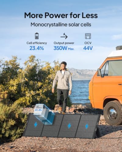 BLUETTI Solar Generator Elite 100 mini & 350W Solar Panel Included 1004.8Wh - Image 5