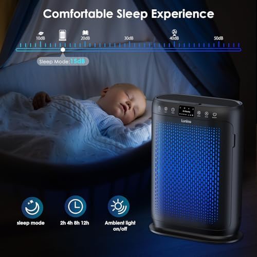 Air Purifiers for Home Large Room up to 2400sq.ft, LUNINO H13 HEPA Air Filter with Air Quality Sensors, Aromatherapy Function, Air Cleaner for Smoke, Dust, Dander, Pets Hair, Odor, E-200 Black - Image 5