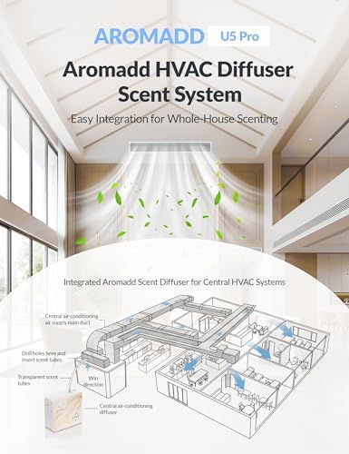 2026 Upgraded 3500 Sq.Ft HVAC Scent Diffuser for Home - Image 3