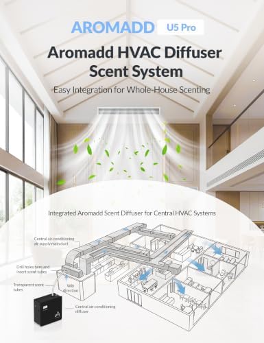 2026 Upgraded 3500 Sq.Ft HVAC Scent Diffuser for Home - Image 3