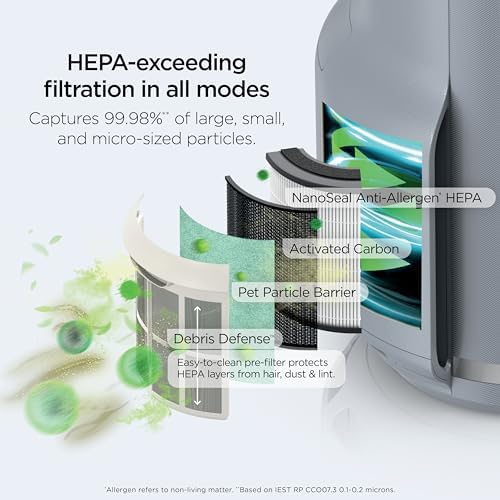 Shark NeverChange Compact Pro Air Purifier 2 pack, HP0712GY1, Dark Grey - Image 4