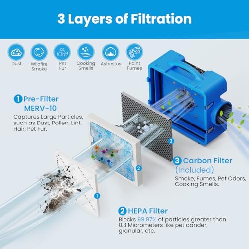 CADPXS Shield-550 Air Scrubber 550 CFM with 3-Stage Filtration - Image 3