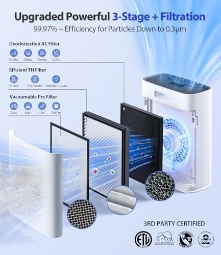 ECOSELF Smart Air Purifier for Home Large Rooms, with WiFi Control, Covers Up to 2400 Ft², Smart Mode, AQI Display, 22dB Sleep Mode & Aromatherapy with 2X-Power Filtration, HAP603WF, White - Image 5