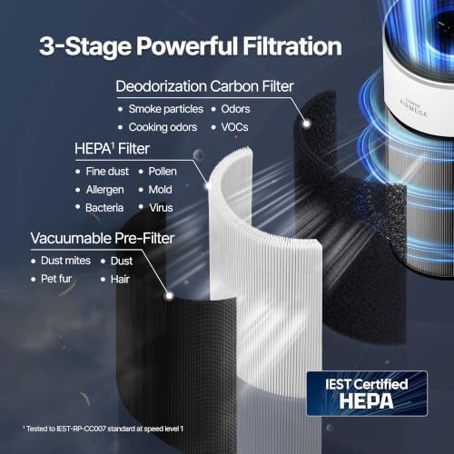 COWAY Airmega Halo HEPA Air Purifier for Pets & Allergy, AP-1526D(W), White - Image 5