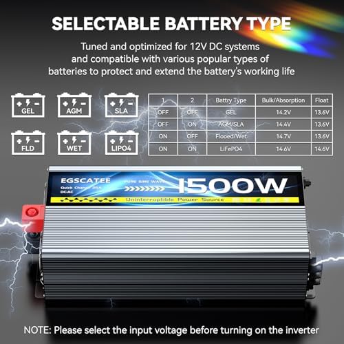 1500W Sump Pump Battery Backup System for Basement Power Outages - Image 5