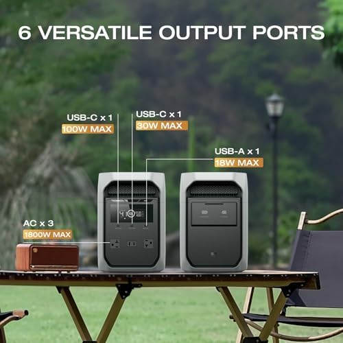 EF ECOFLOW Portable Power Station Delta 3 Classic with Bag, 1024Wh 1800W - Image 5