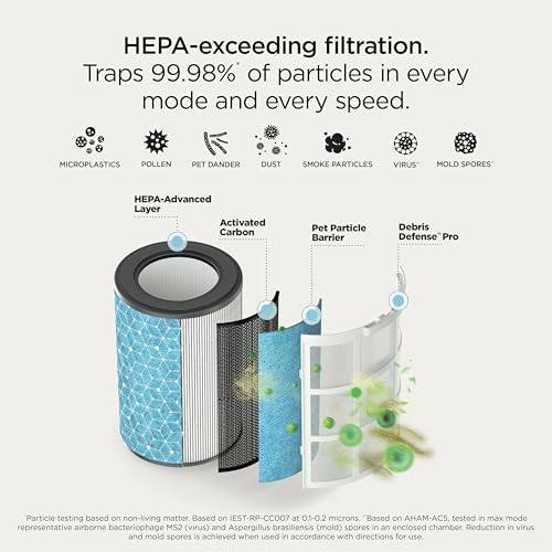 Shark BreatheClear Max Smart Air Purifier, Dune, HP361 - Image 6