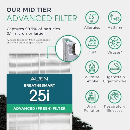 Alen 25i HEPA Air Purifier, Advanced Filter, Covers 800 Sq Ft - Image 4