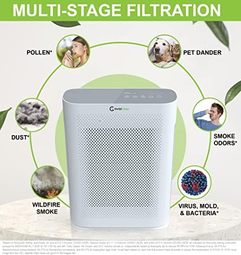 Air Purifier for Home Allergies & Pets | 4-in-1 H13 True HEPA Filter/Ionizer/Carbon + UV Light | Portable Air Purifiers for Large Room & Bedroom Odor Elimination - InvisiClean Aura II - Image 4