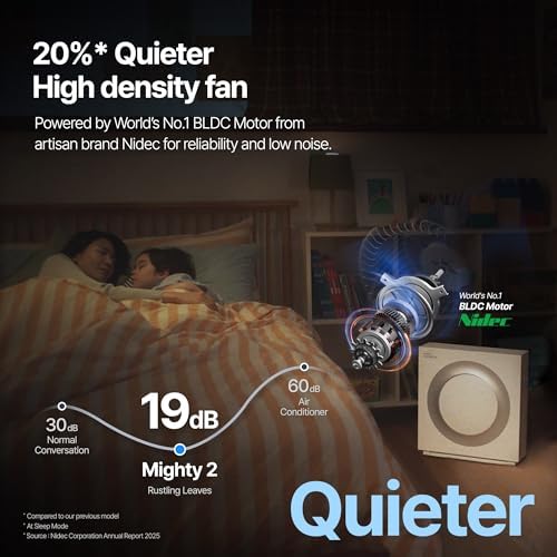 COWAY Airmega Mighty2 Air Purifier, Next Gen of AP-1512HH, for Large Room & Home Cleans up to 1,800 ft², IEST certified HEPA and Active Carbon for Allergies, Smoke, Dust, Pets & Mold, AP-1512N(W) - Image 6