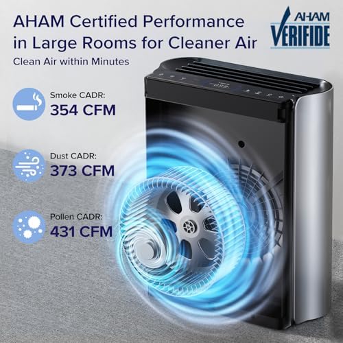 Levoit Smart Air Purifier for Large Room, Washable Pre-Filter EverestAir-P - Image 6