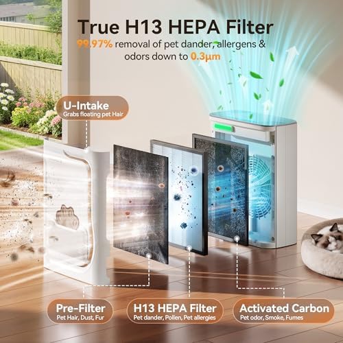 Meowant Air Purifiers for Home Pets, U-Shaped Air Inlet Pet Air Purifier - Image 4
