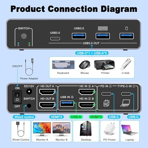 USB C Kvm Switch 2 Monitors 1 Desktop and 1 Laptop, Dual Monitor KVM Switch Docking Station, 4K@60Hz Expand 2 HDMI Displays,USB 3.0x3,USB C x1, PD 100W, Wired Remote and USB Cable Included - Image 2