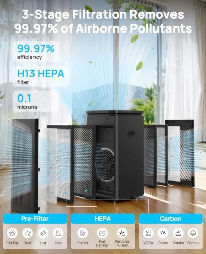 Hepa Air Purifiers for Home up to 3600 Ft², 235 CADR, 30dB Quiet Operation - Image 2