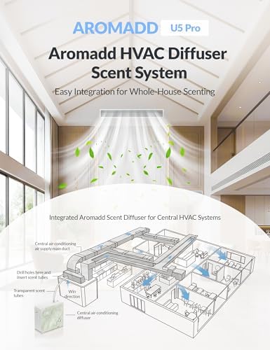 2026 Upgraded 3500 Sq.Ft HVAC Scent Diffuser for Home - Image 3