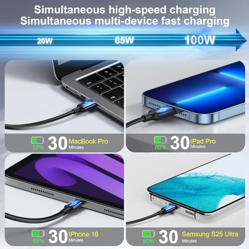320W USB C Fast Charger Block, Multi-port USB Charging Station, GaN Ⅲ Double 100W PD PPS Port Fast Charging Station for Multiple Devices,Laptop Wall Charger Compatible with MacBook, iPhone 17,iPad etc - Image 4