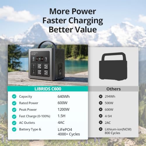 LIBRIDS Portable Power Station C600, 640Wh Solar Generator 600W 4 AC Output - Image 2
