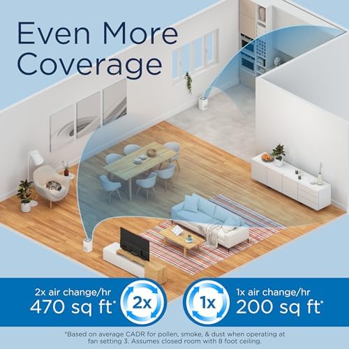 Medify MA-14 Air Purifier with HEPA Filter | 470 ft² per Hour for Smoke, Odors, Pollen, Pets | Removal to 0.3 Microns | Black, 1-Pack - Image 2