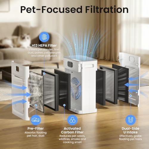 Pet Air Purifier for Home Large Room 2500 Sq Ft, H13 HEPA Double-Sided Filter with Washable Pre-filter, Adsorbs Pet Hair Dander Odor Allergies Smoke Dust,PM2.5 Air Quality Monitor,Auto Mode,P358 Grey - Image 5