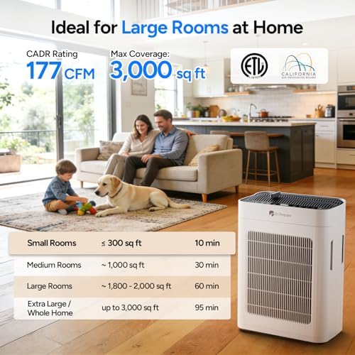 Dr.Prepare Air Purifier for Home Large Room Up to 3,000 ft², with Dual-Sided Washable Pre-Filter, Pet Mode, PM 2.5 Display, Filters Up to 99.97% of Particles, Pollen, Smoke, for Bedroom, Office - Image 3