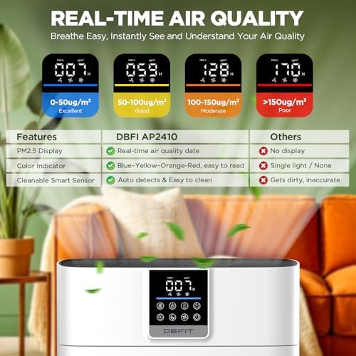 Air Purifiers for Home Large Room up to 2180 Sq Ft, DBFIT HEPA Air Purifier with Washable Nylon Pre-Filter, PM2.5 Air Quality Sensor, Air Cleaner for Pet Hair, Odor, Smoke, Dust, Pollen AP2410 - Image 3