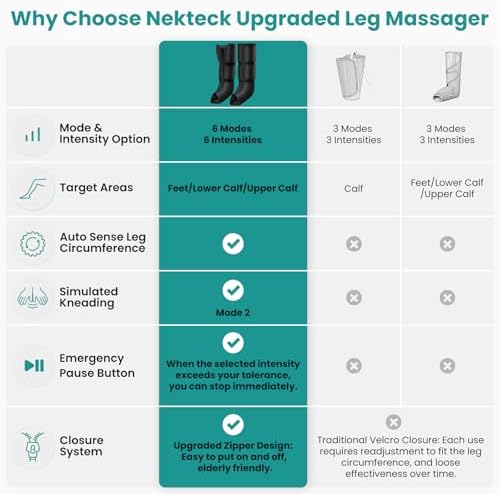 Nekteck Air Compression Leg Massager for Circulation and Pain Relief FSA - Image 3