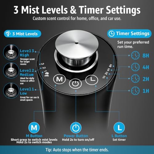 Waterless Essential Oil Diffuser for Home, Car & Office, Black - Image 5