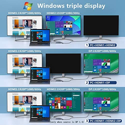 USB C Docking Station Dual Monitors 13 in 1 Triple Display USB C Hub for Windows with Dual HDMI 4K, DP, PD Charger, Gigabit Ethernet, 5 USB Ports, SD/TF Card Reader, Mic/Audio for Lenovo HP Dell XPS - Image 4